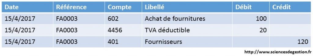 Enregistrement comptable