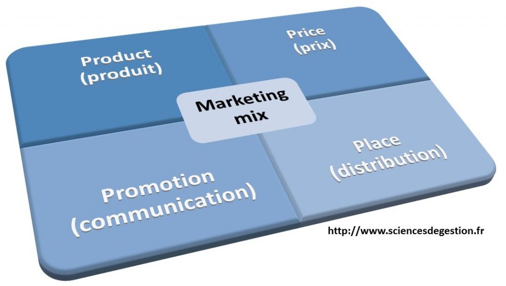 marketing_mix