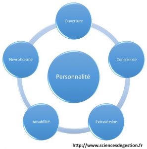 modele_ocean_ffm_big_five