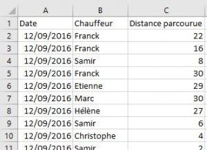 sommesi_vtc_journalier