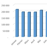 miniature graphique histogramme