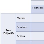miniature indicateurs