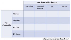 Types d'indicateurs
