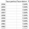 Historique des taux de TVA depuis 1954